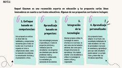4. Aprendizaje
personalizado:
3.
Integración
de la
tecnología: 
2.
Aprendizaje
basado en
proyectos: 
1. Enfoque
basado en
com