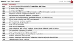 Key Windows Security Event IDs Guide | PDF | Login | Remote Desktop ...