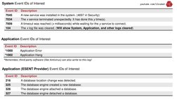 Key Windows Security Event IDs Guide | PDF | Login | Remote Desktop ...