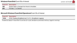 Key Windows Security Event IDs Guide | PDF | Login | Remote Desktop ...