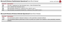 Key Windows Security Event IDs Guide | PDF | Login | Remote Desktop ...
