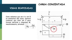 VIGAS BIAPOIADAS
CARGA CONCENTADA
Como sabemos que em A e em B
os momentos são nulos, bastará
conhecer seu valor em S para
te