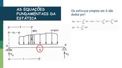 AS EQUAÇÕES 
FUNDAMENTAIS DA 
ESTÁTICA
Os esforços simples em S são 
dados por:
