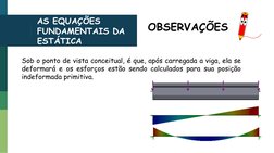 Sob o ponto de vista conceitual, é que, após carregada a viga, ela se
deformará e os esforços estão sendo calculados para sua