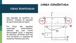 VIGAS BIAPOIADAS
Das equações de equilíbrio da
Estática, obtemos as equações
de apoio mostradas na figura.
CARGA CONCENTADA
P