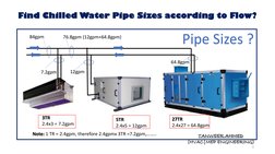 Chilled Water Pipe Sizing Guide | PDF | Computers | Technology ...