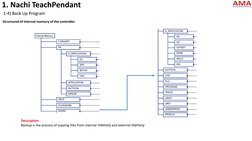 NACHI Robot Teach Pendant Manual | PDF | Computer Architecture ...