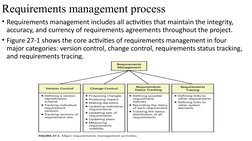 Requirements management process
• Requirements management includes all activities that maintain the integrity, 
accuracy, and