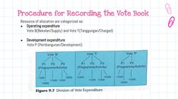 Understanding Vote Book in Accounting | PDF | Debits And Credits ...