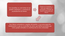Los isrealitas se convierten en un 
pueblo sedentario y comienza la 
acumulación de bienes. 
Desde ese momento, y 
hasta que