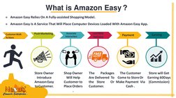 What is Amazon Easy ?
Amazon Easy Relies On A Fully-assisted ShoppingModel.
Amazon Easy Is A Service That Will Place Comput
