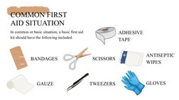 COMMON FIRST 
AID SITUATION
BANDAGES
In common or basic situation, a basic first aid 
kit should have the following included.
