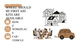 WORKPLAC
E
HOM
E
CAR / 
VEHICLE
WHERE SHOULD 
BE FIRST AID 
KITS ARE 
AVAILABLE
