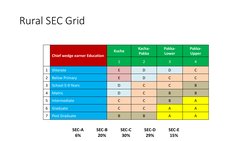 SEC Classification in India | PDF