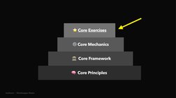 AJ&Smart  |  Workshopper Master
🧠  
  🏛  Core Framework
 ⚙ Core Mechanics
⭐ Core Exercises
🧠  Core Principles
