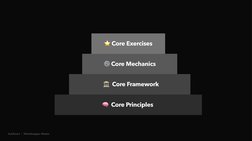 AJ&Smart  |  Workshopper Master
🧠  
  🏛  Core Framework
 ⚙ Core Mechanics
⭐ Core Exercises
🧠  Core Principles
