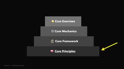 AJ&Smart  |  Workshopper Master
🧠  
  🏛  Core Framework
 ⚙ Core Mechanics
⭐ Core Exercises
🧠  Core Principles
