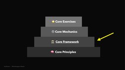 AJ&Smart  |  Workshopper Master
🧠  
  🏛  Core Framework
 ⚙ Core Mechanics
⭐ Core Exercises
🧠  Core Principles
