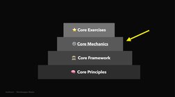 AJ&Smart  |  Workshopper Master
🧠  
  🏛  Core Framework
 ⚙ Core Mechanics
⭐ Core Exercises
🧠  Core Principles
