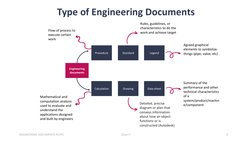 Project Understanding Engineering Document Example Engineering Document Flow in EPC Projects | PDF | Engineering | Procurement