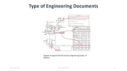 Engineering Document Flow in EPC Projects | PDF | Engineering | Procurement