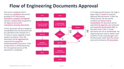 Engineering Document Flow in EPC Projects | PDF | Engineering | Procurement