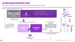 Hypercare Model HPCL SAP S/4 HANA Hypercare Support Plan | PDF | It Service Management ...