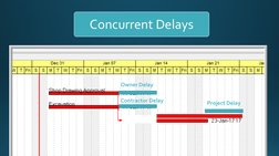 Concurrent Delays
There is no universally accepted definition of 
‘concurrent’ delays
Owner Delay
Contractor Delay
Project De