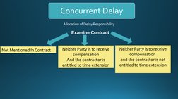 Concurrent Delay
Allocation of Delay Responsibility
Examine Contract
Not Mentioned In Contract
Neither Party is to receive 
c