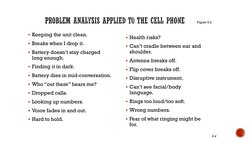 Keeping the unit clean.
Breaks when I drop it.
Battery doesn’t stay charged 
long enough.
Finding it in dark.
Battery di