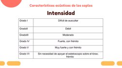 Intensidad
Características acústicas de los soplos
