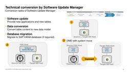 SAP S/4HANA System Conversion Guide | PDF | Databases | Cloud Computing