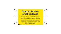 Step 6: Review
and Feedback
Once everyone has finished, allow
each participant to review his/ her
Johari Window assessment an