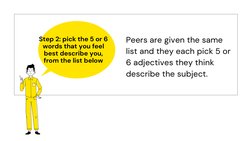 Step 2: pick the 5 or 6
words that you feel
best describe you,
from the list below
Peers are given the same
list and they eac