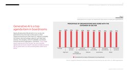 Generative AI is a top 
agenda item in boardrooms 
Nearly all executives (96 percent) in our survey cite 
generative AI as a