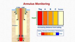 Annulus Pressure Management Overview | PDF | Casing (Borehole) | Pressure