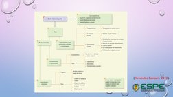 (Hernández Samperi, 2010)
