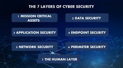Seven Layers of Cyber Security Explained | PDF | Information Security ...