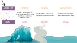 Herramienta Bang para Activar Ideas | PDF | Innovación | Creatividad