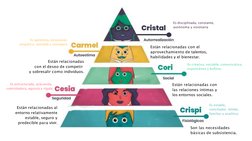 Herramienta Bang para Activar Ideas | PDF | Innovación | Creatividad