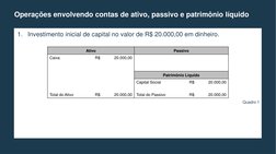 1.
Investimento inicial de capital no valor de R$ 20.000,00 em dinheiro.
Operações envolvendo contas de ativo, passivo e patr