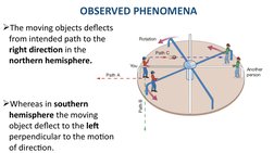 OBSERVED PHENOMENA
The moving objects deflects 
from intended path to the 
right direction in the 
northern hemisphere.
Whe