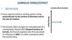 CORIOLIS FORCE/EFFECT 
The Coriolis effect changes the intended path of a 
moving body. Named after Gaspard Gustave de 
Cori