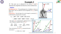Resolution of Forces in Engineering Mechanics | PDF | Euclidean Vector ...