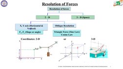 Resolution of Forces in Engineering Mechanics | PDF | Euclidean Vector ...