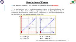 Resolution of Forces in Engineering Mechanics | PDF | Euclidean Vector ...