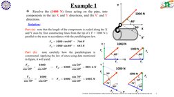 Resolution of Forces in Engineering Mechanics | PDF | Euclidean Vector ...