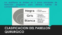 CLASIFICACION DEL PABELLON 
QUIRURGICO
Los
quirófanos
se
dividen
en
3
zonas
principales
de
restricción
progresiva
para
elimin