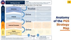 Dpwh Function DPWH Strategic Planning Framework 2024 | PDF | Infrastructure | Road
