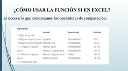¿CÓMO USAR LA FUNCIÓN SI EN EXCEL?
es necesario que conozcamos los operadores de comparación.
